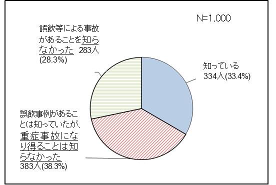 kigaikiken-ninnchi_graph