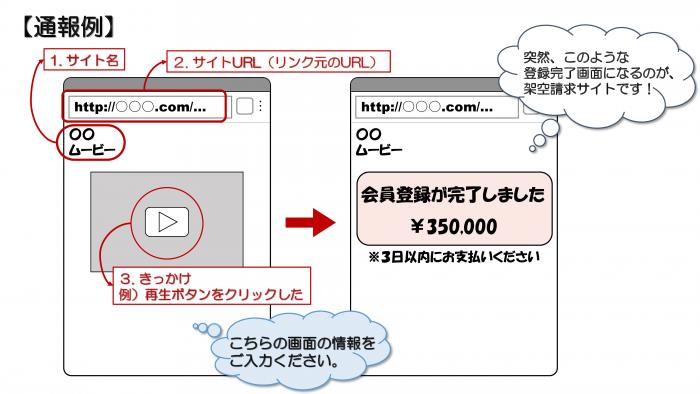 架空請求サイトに関する通報フォーム 東京くらしweb